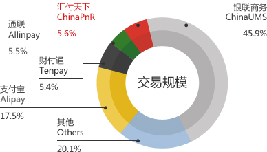 汇付闪电宝plus 汇付闪电宝plus